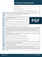 AAR-Chronology-Americas-Freight-Railroads-Fact-Sheet