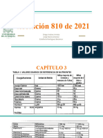 Resolución 810 de 2021 