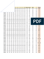 3rd Call Grades Students