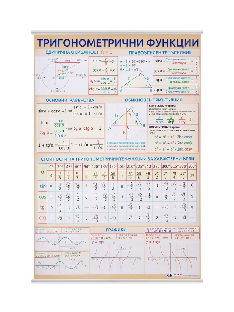 Формули | PDF