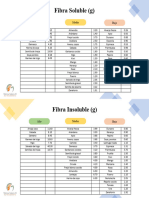 Recomendaciones de Fibra en La Dieta