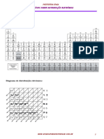 Classificação Periódica e Propriedades Periódicas - 30 de 35