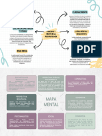 Yordalis Palacios Mapa Mental2