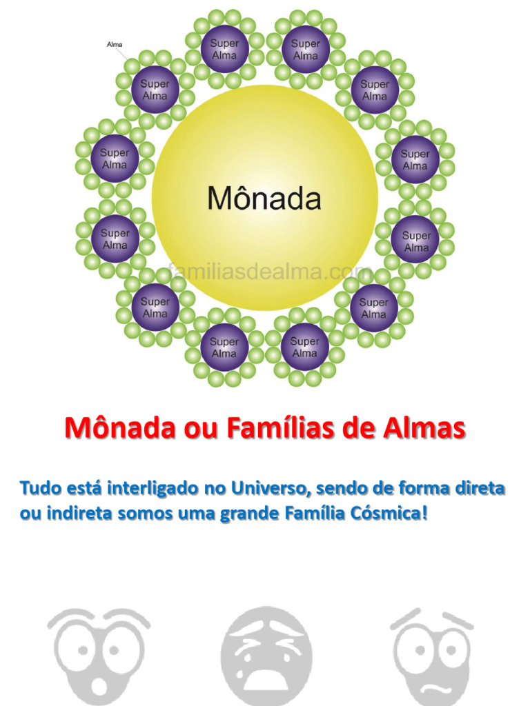 Evolução Humana Mônada Pdf Alma Amor