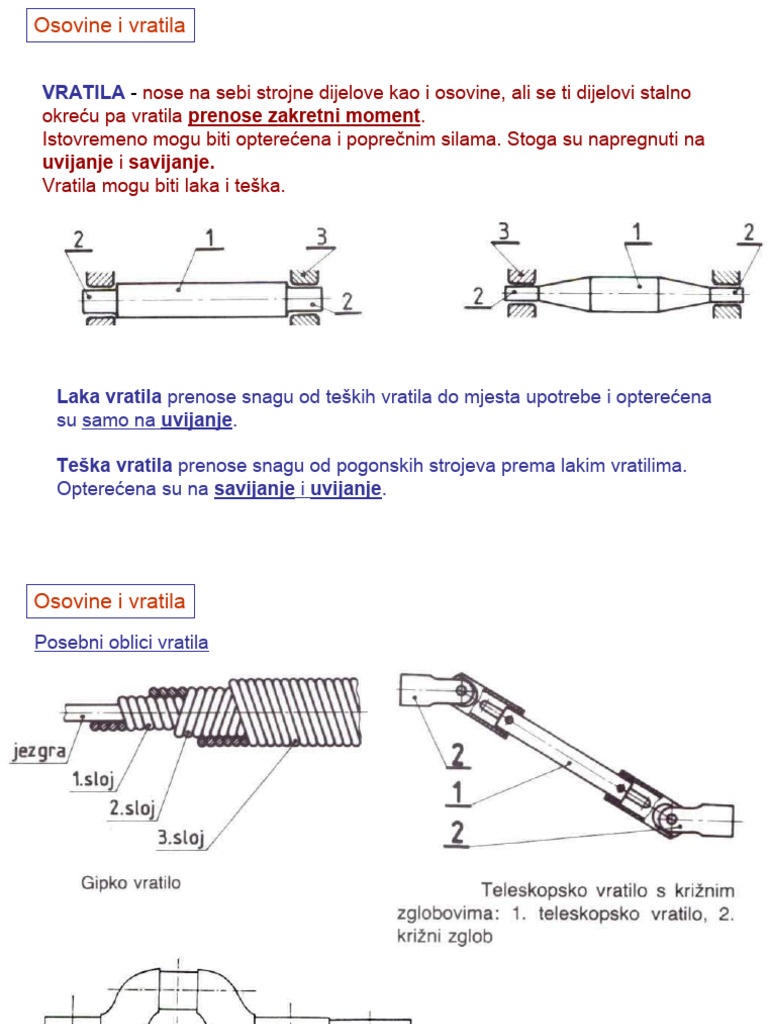 20 Vratila | PDF