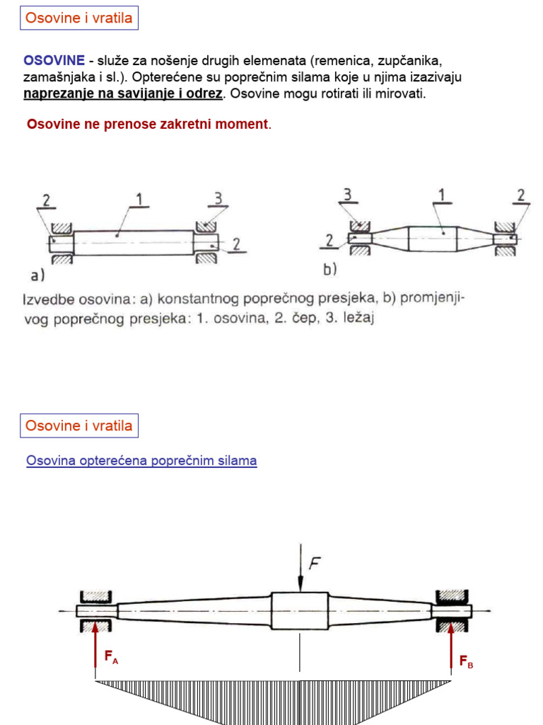 19 Osovine | PDF