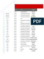 Planilhas de Processos Judiciais e Adm.