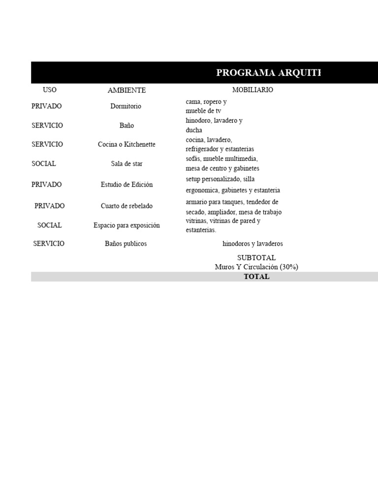 Programa Arquitectónico Detallado | PDF