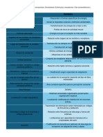 tarea fisio sensaciones