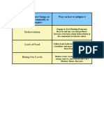 IMPACTS of Climate Change On Natural Systems Community or