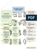 Mapa Conceptual Software y Servicios de Internet