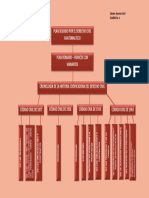 CUADRO SINOPTICO No. 4 DEL PLAN SEGUIDO POR EL DERECHO CIVIL GUATEMALTECO --DERECHO CIVIL I--(01FEB2024)--