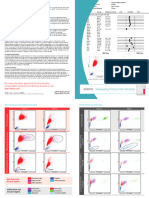 ProcyteOne Canine and Feline Dot Plot Handout