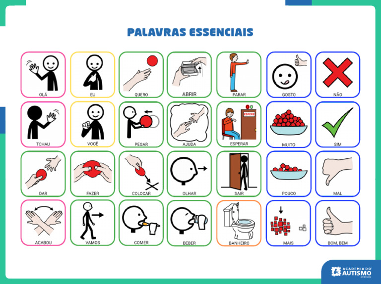 Palavras Essenciais | PDF