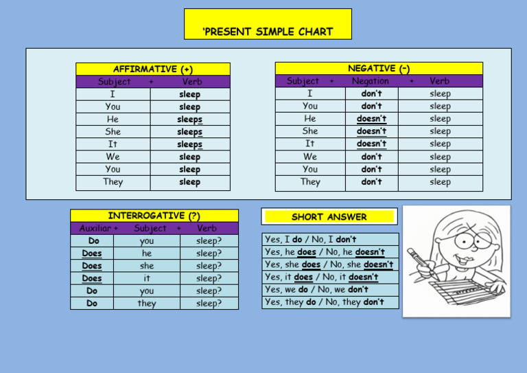 Chart Present | PDF