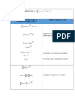 EJERCICIO 2 - Ecuaciones - Diferemciales - Homogeneas
