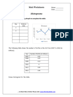 Histograms