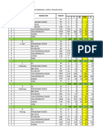 Data Penunjang SPM PKM 2023