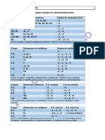 Tabla de Valencias