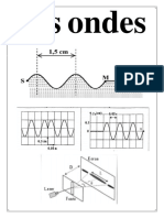 Serie d'EX 2BAC - Ondes