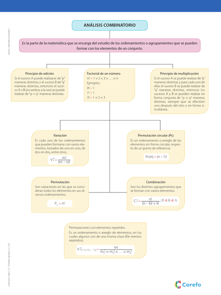 Lámina_ Análisis combinatorio | PDF | Combinatoria | Permutación