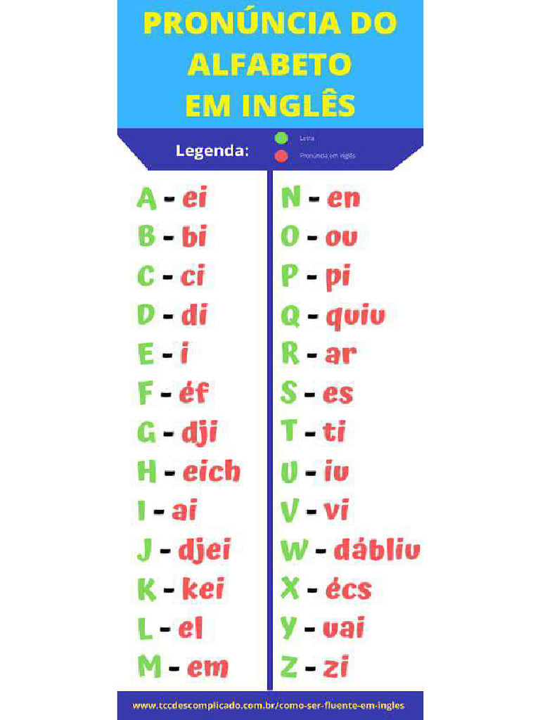 alfabeto em inglês | PDF