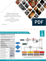 Arbol de Decisiones Evento Significativo Sin Personas Expuestas 01-03-2024