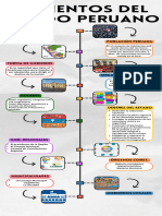 ELEMENTOS DEL ESTADO PERUANO