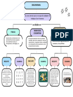 Dayana Ergonomia y Sus Areas Mapa Conceptual