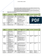 Analisis SK-KD