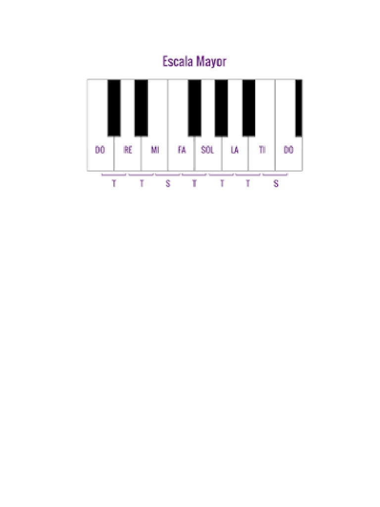 Escalas Do Mayor Piano | PDF