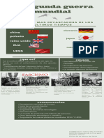 Infografía de La Segunda Guerra Mundial