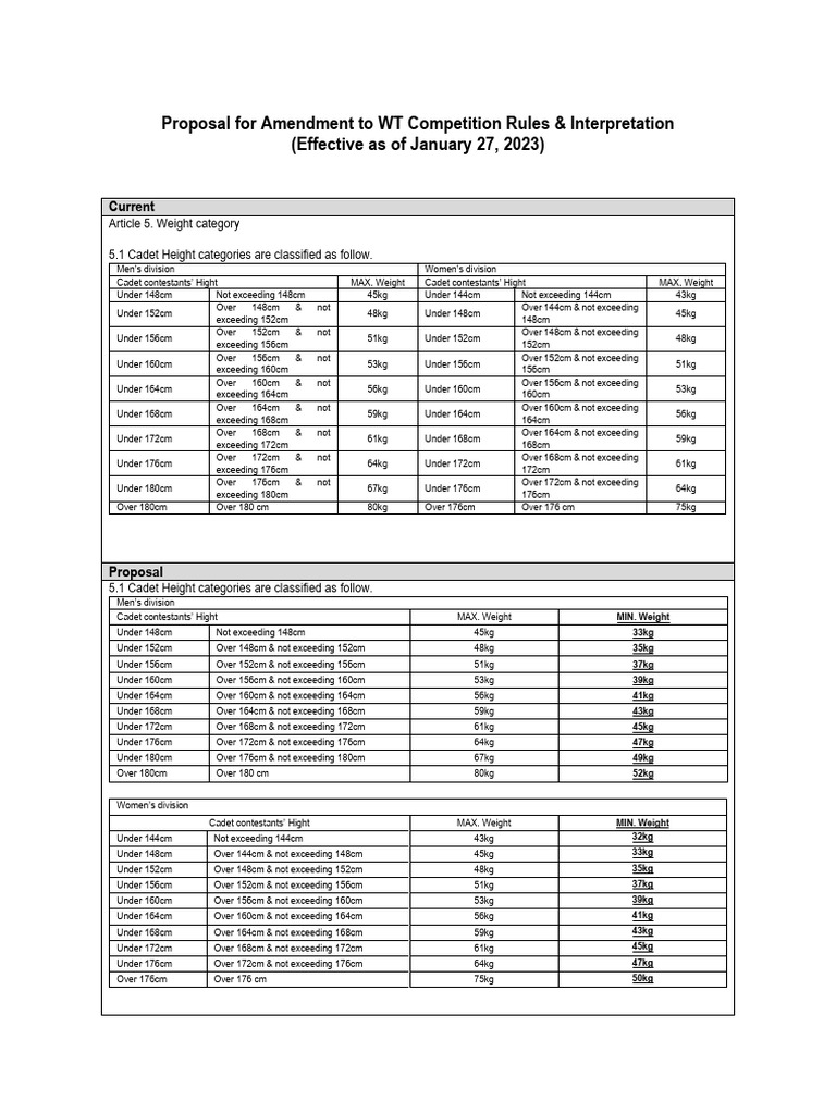 WT Competition Rules Amendment Proposal | PDF | Government | Justice