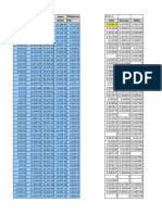 Calculating VaR Sample