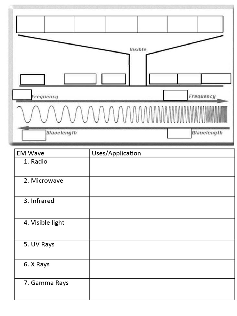 EM Wave | PDF