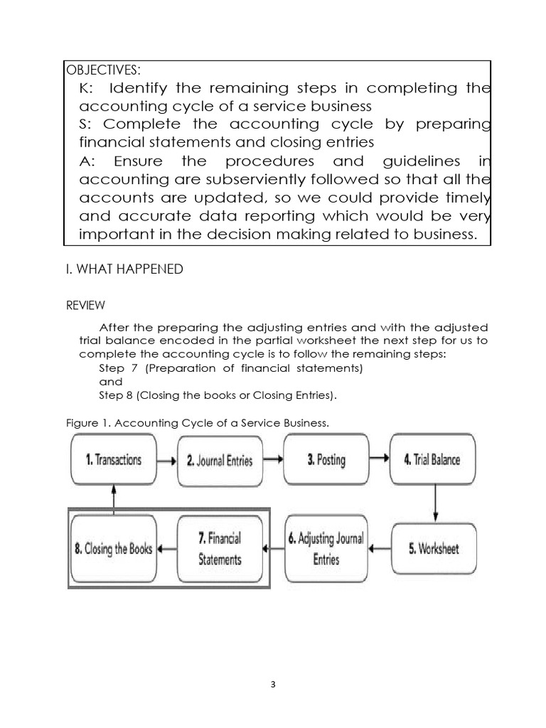 Completing the Accounting Cycle Steps | PDF | Debits And Credits | Expense