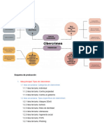 Esquema de Producción