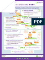 Infografia RCP CinfaSalud