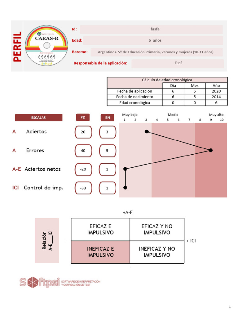 Ejemplo Caras-R | PDF | Procesos mentales | Conceptos psicologicos