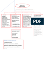 Esquema Sobre Bases