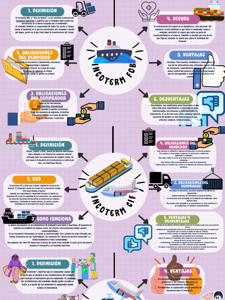 mapa-mental-incoterms-pdf-business-economias