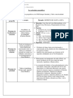 Principios Geográficos