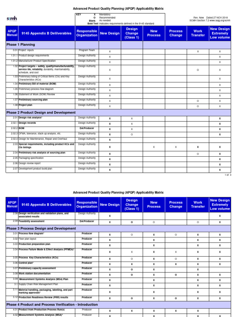 APQP Applicability Matrix Overview | PDF | Systems Engineering ...