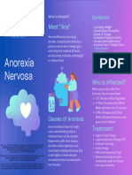 Anorexia Nervosa Infographic 1