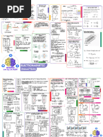 Bhramastra Revision Patrika Physics Electromagnetic Induction Mindmaps