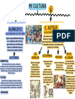 Gráfica Mapa Conceptual Simple Colorido