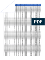 Auliya Fathurrahman Ts22 B Pengelolaan Data Sondir