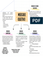 Organizador Gráfico Proyecto Doodle Multicolor