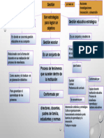 Mapaconceptual de Gestion Educativa