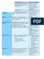 CC Etapas Del Proceso Administrativo